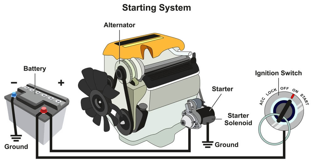 Spotting Bad Car Battery vs Alternator 7 Key Differences AlwaysReadyHQ